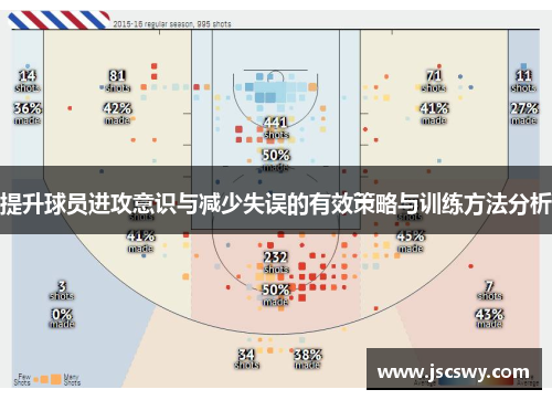 提升球员进攻意识与减少失误的有效策略与训练方法分析