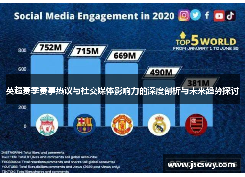 英超赛季赛事热议与社交媒体影响力的深度剖析与未来趋势探讨