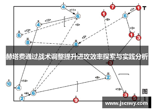 赫塔费通过战术调整提升进攻效率探索与实践分析