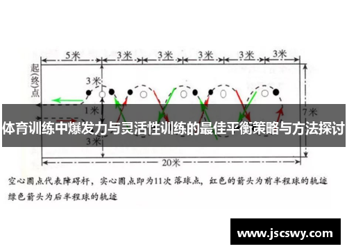 体育训练中爆发力与灵活性训练的最佳平衡策略与方法探讨