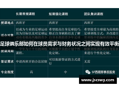 足球俱乐部如何在球员需求与财务状况之间实现有效平衡