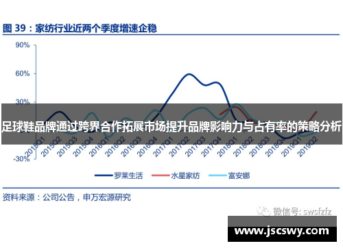 足球鞋品牌通过跨界合作拓展市场提升品牌影响力与占有率的策略分析