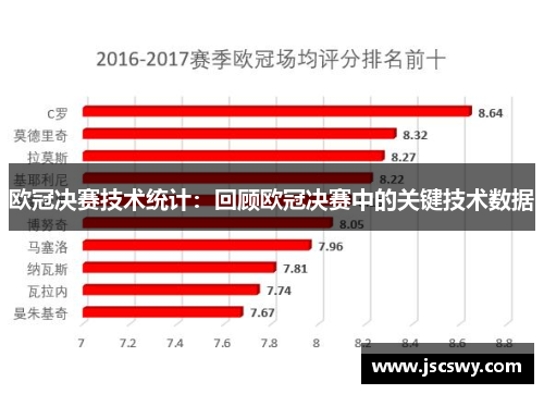 欧冠决赛技术统计：回顾欧冠决赛中的关键技术数据